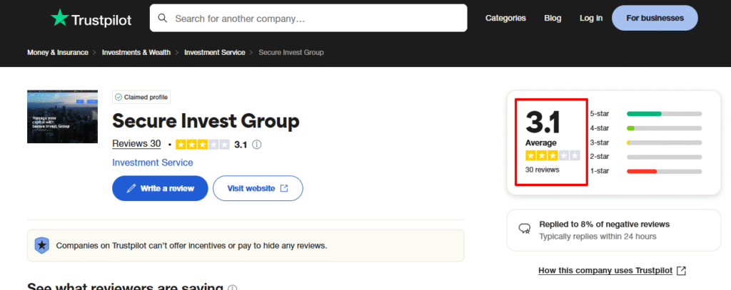Secure-Invest-Group-Reviews-Read-Customer-Service-Reviews-of-secureinvgroup-com-07-03-2025_05_32_PM