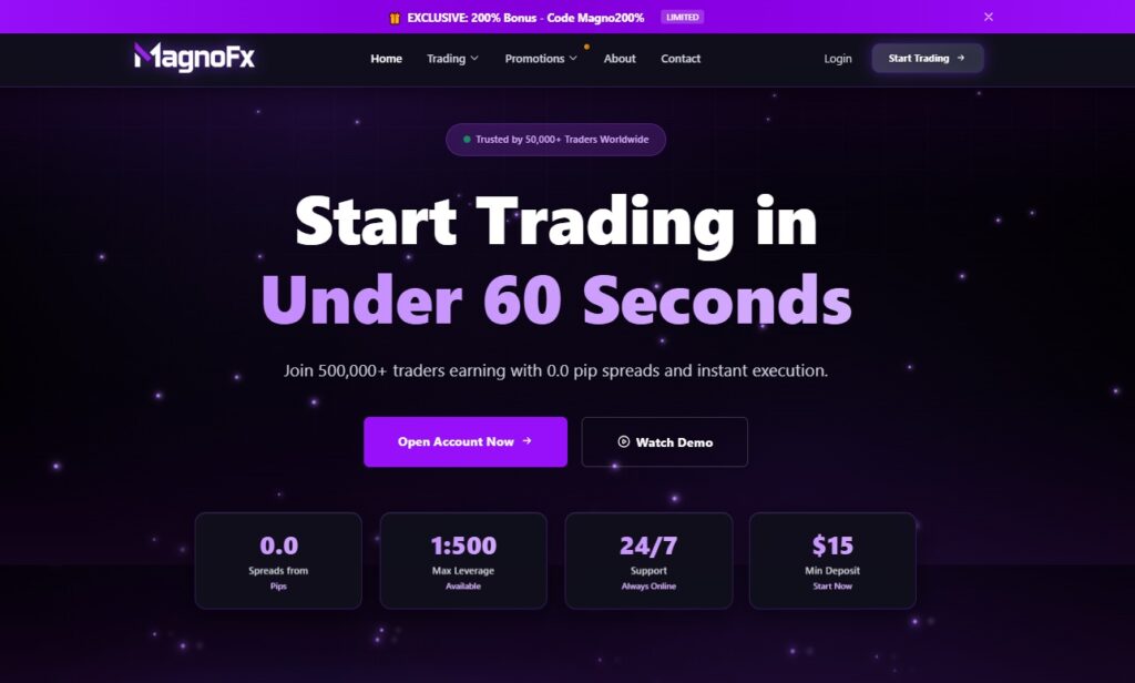 MagnoFx-official-website